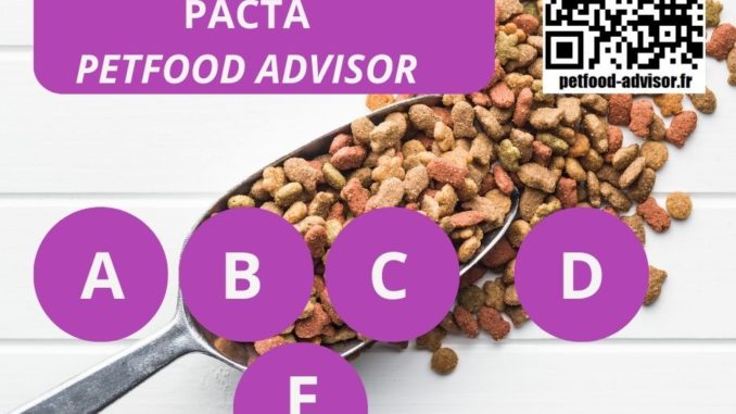 Petfood-Score ABCDE - Score Petfood