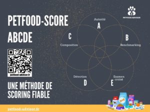 Présentation du Petfood-score ABCDE